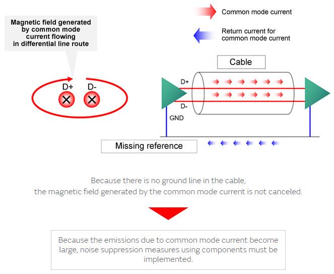 Murata Mesures de suppression du bruit ADAS pour 1000Base-T1